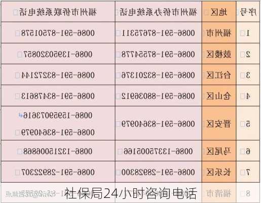 社保局24小时咨询电话