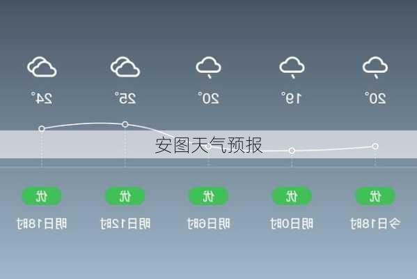 安图天气预报