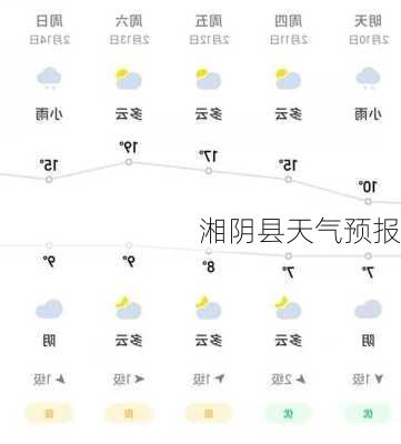 湘阴县天气预报