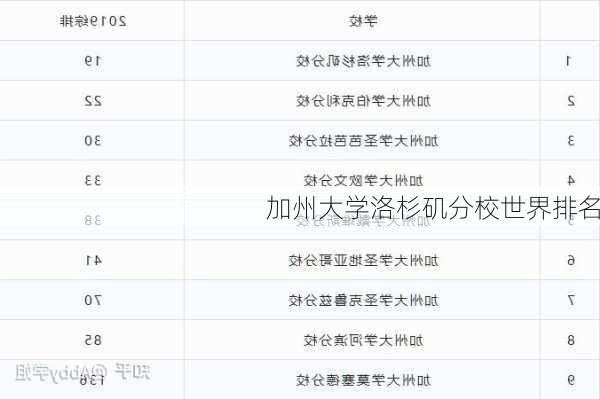 加州大学洛杉矶分校世界排名