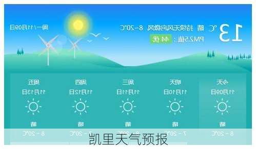 凯里天气预报