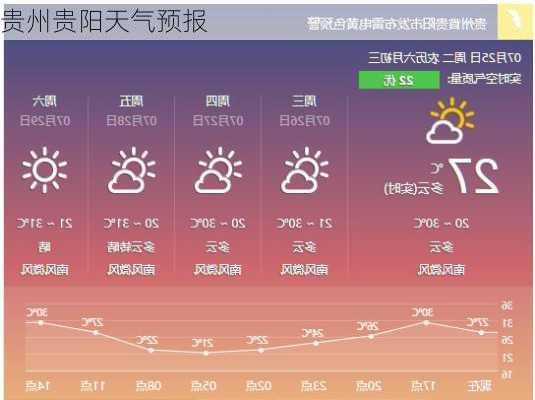 贵州贵阳天气预报