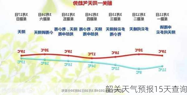 韶关天气预报15天查询