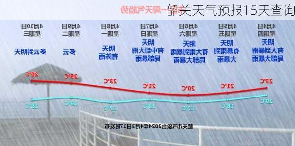 韶关天气预报15天查询