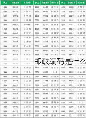 邮政编码是什么