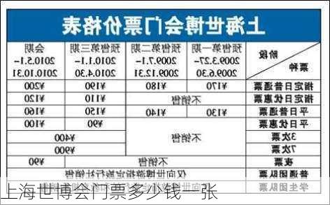 上海世博会门票多少钱一张