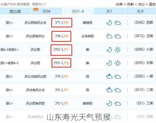 山东寿光天气预报