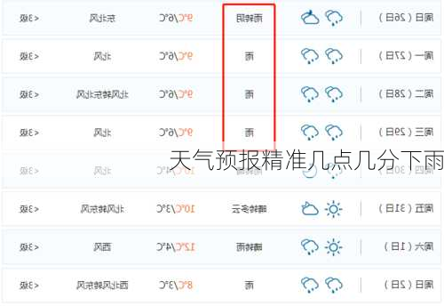 天气预报精准几点几分下雨
