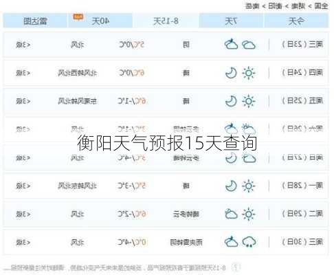 衡阳天气预报15天查询