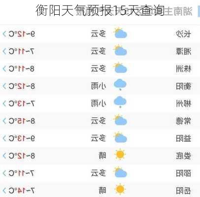 衡阳天气预报15天查询