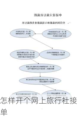 怎样开个网上旅行社接单