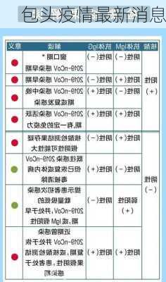 包头疫情最新消息