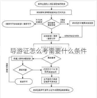 导游证怎么考需要什么条件