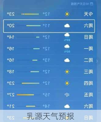 乳源天气预报