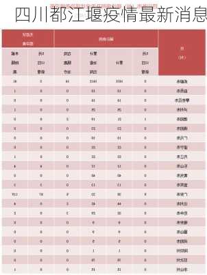 四川都江堰疫情最新消息