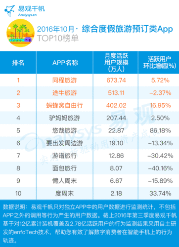 自驾游app排行榜