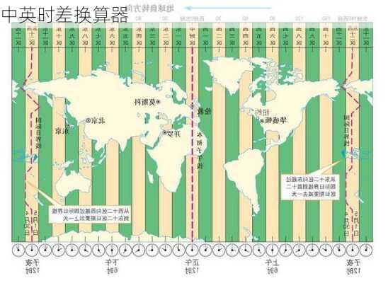 中英时差换算器