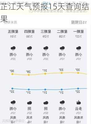 芷江天气预报15天查询结果