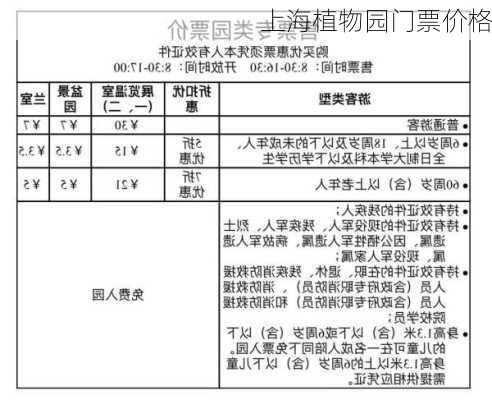 上海植物园门票价格