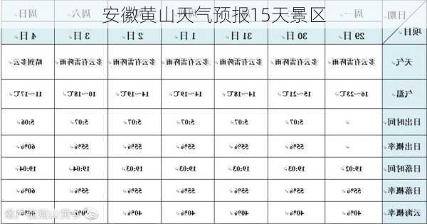 安徽黄山天气预报15天景区