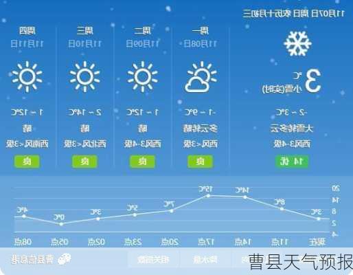 曹县天气预报