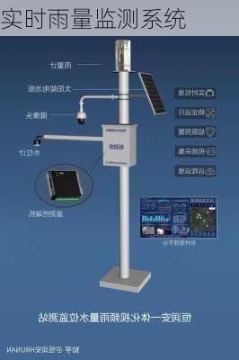 实时雨量监测系统