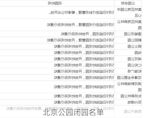 北京公园闭园名单