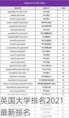 英国大学排名2021最新排名