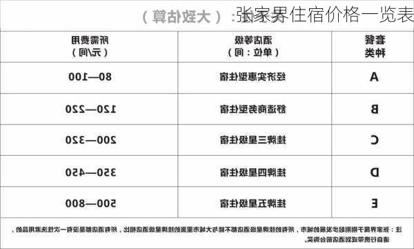 张家界住宿价格一览表