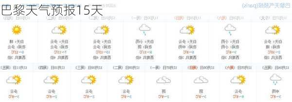 巴黎天气预报15天