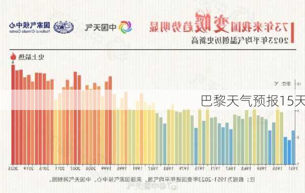 巴黎天气预报15天