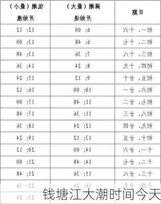 钱塘江大潮时间今天