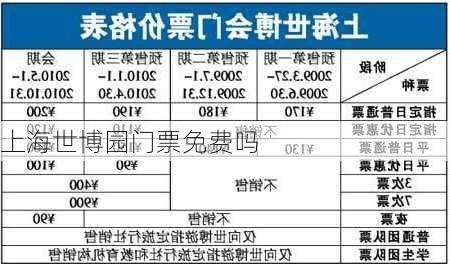 上海世博园门票免费吗