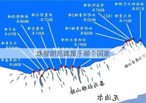 珠穆朗玛峰属于哪个国家