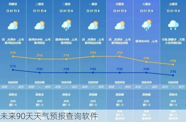 未来90天天气预报查询软件