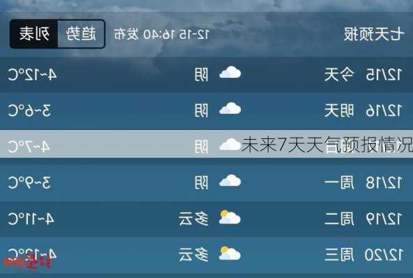 未来7天天气预报情况