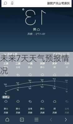 未来7天天气预报情况