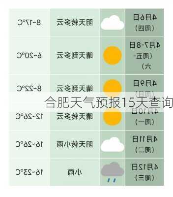 合肥天气预报15天查询