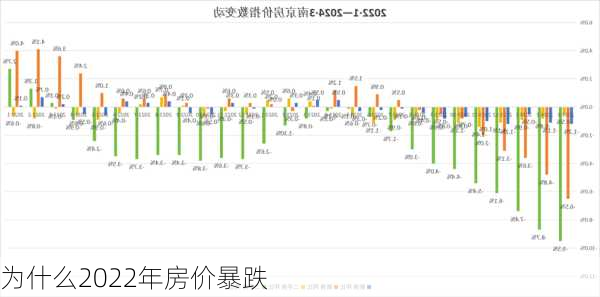 为什么2022年房价暴跌