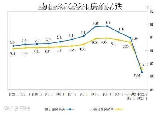 为什么2022年房价暴跌