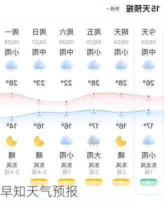 早知天气预报