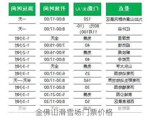 金佛山滑雪场门票价格