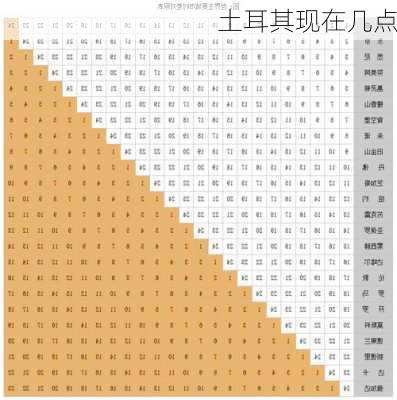 土耳其现在几点