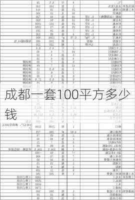 成都一套100平方多少钱