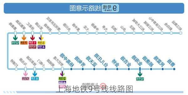 上海地铁9号线线路图