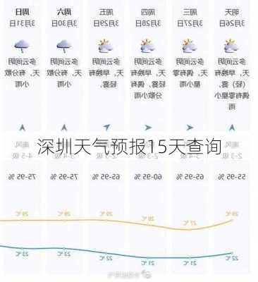 深圳天气预报15天查询