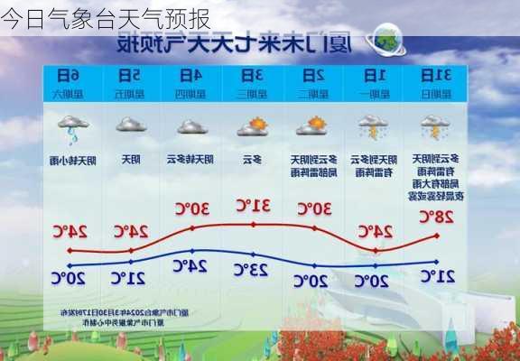 今日气象台天气预报