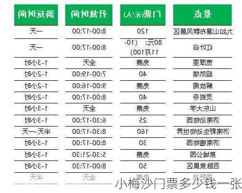 小梅沙门票多少钱一张