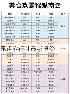 昆明旅行社最新报价