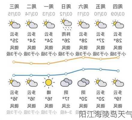 阳江海陵岛天气